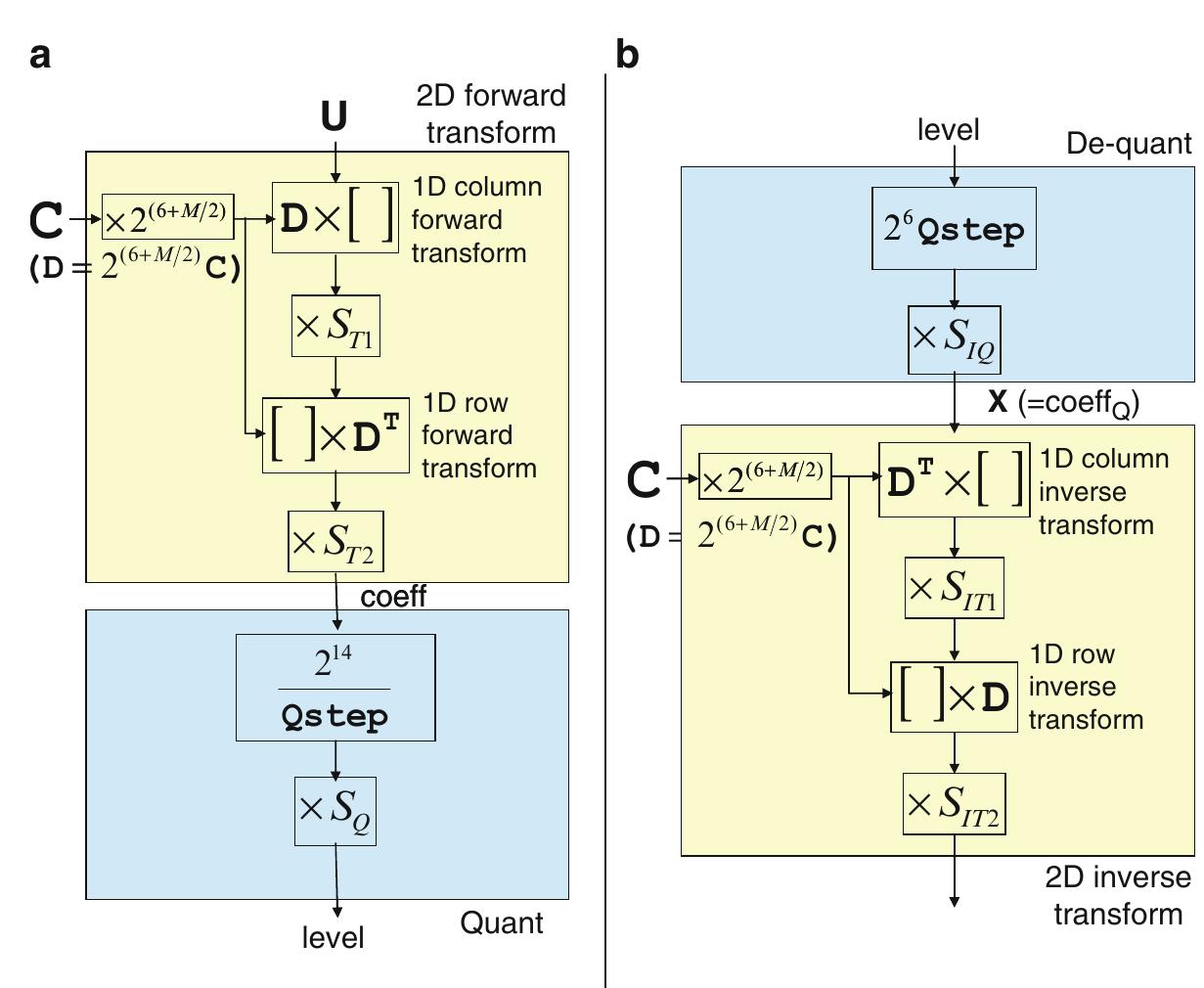 3 additional scale factors s71, s72, siri, sir2, sq, sig