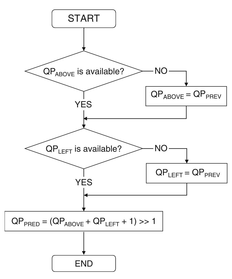 PDF) High Efficiency Video Coding HEVC