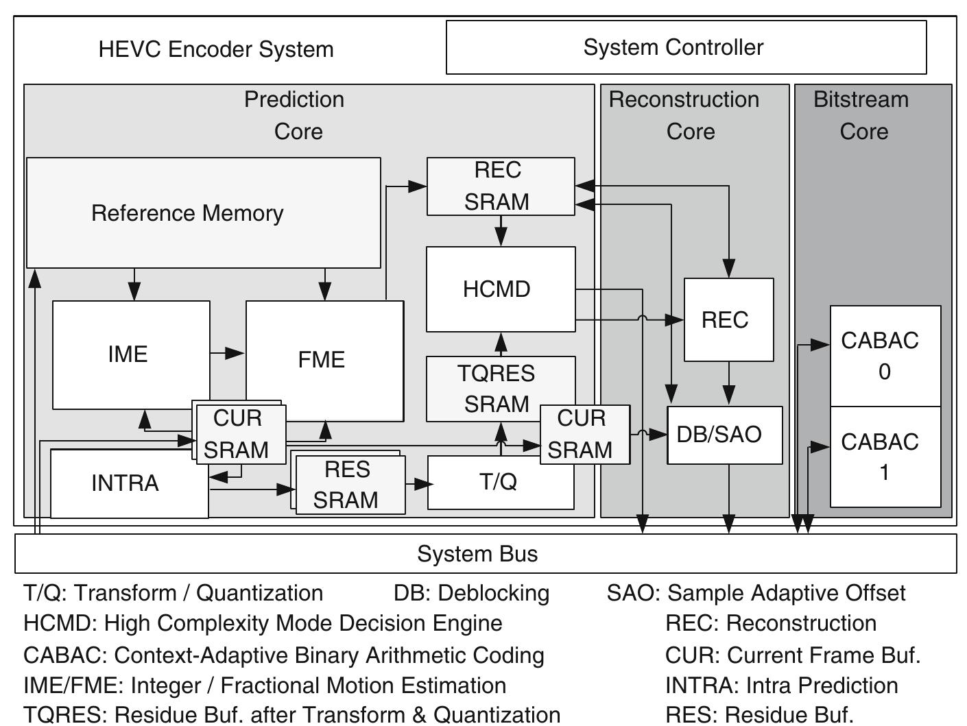 1 encoder system block diagram 11.2.1 top level system