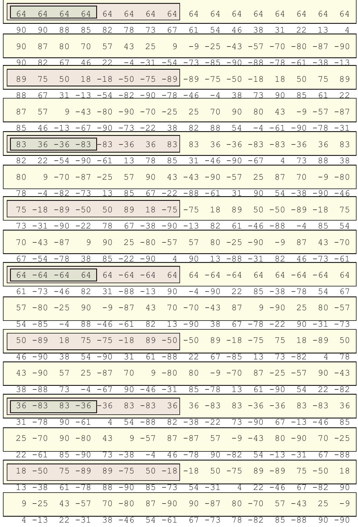PDF) High Efficiency Video Coding HEVC
