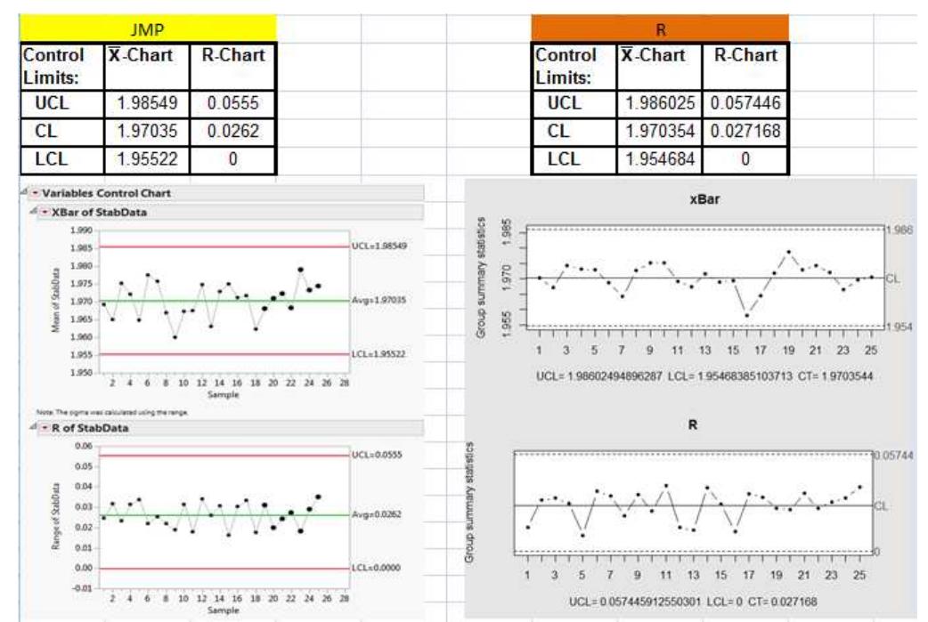 Figure 3 - Measurement System Analysis in R-Platform