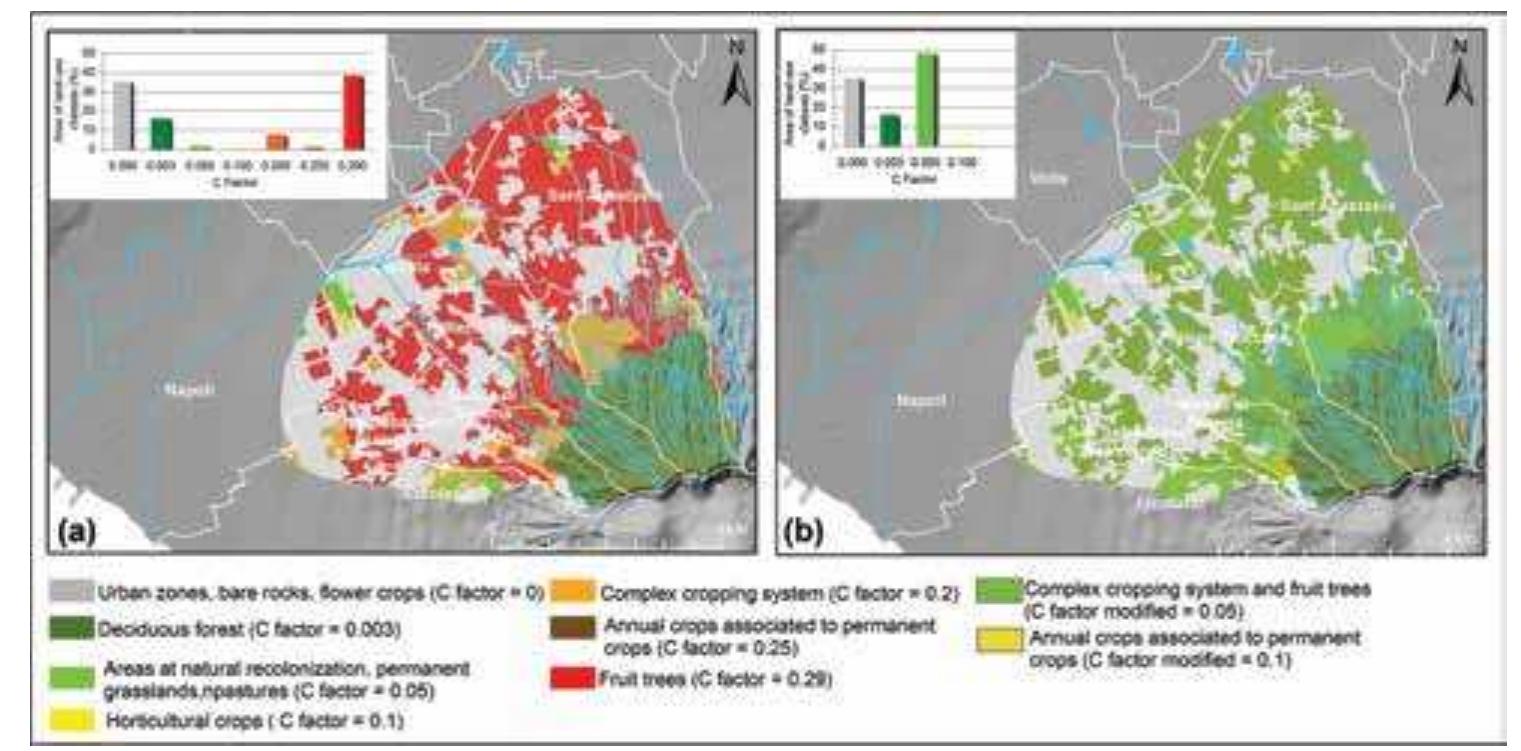 (PDF) Soil erosion and sediment delivery under rainfall seasonality and ...