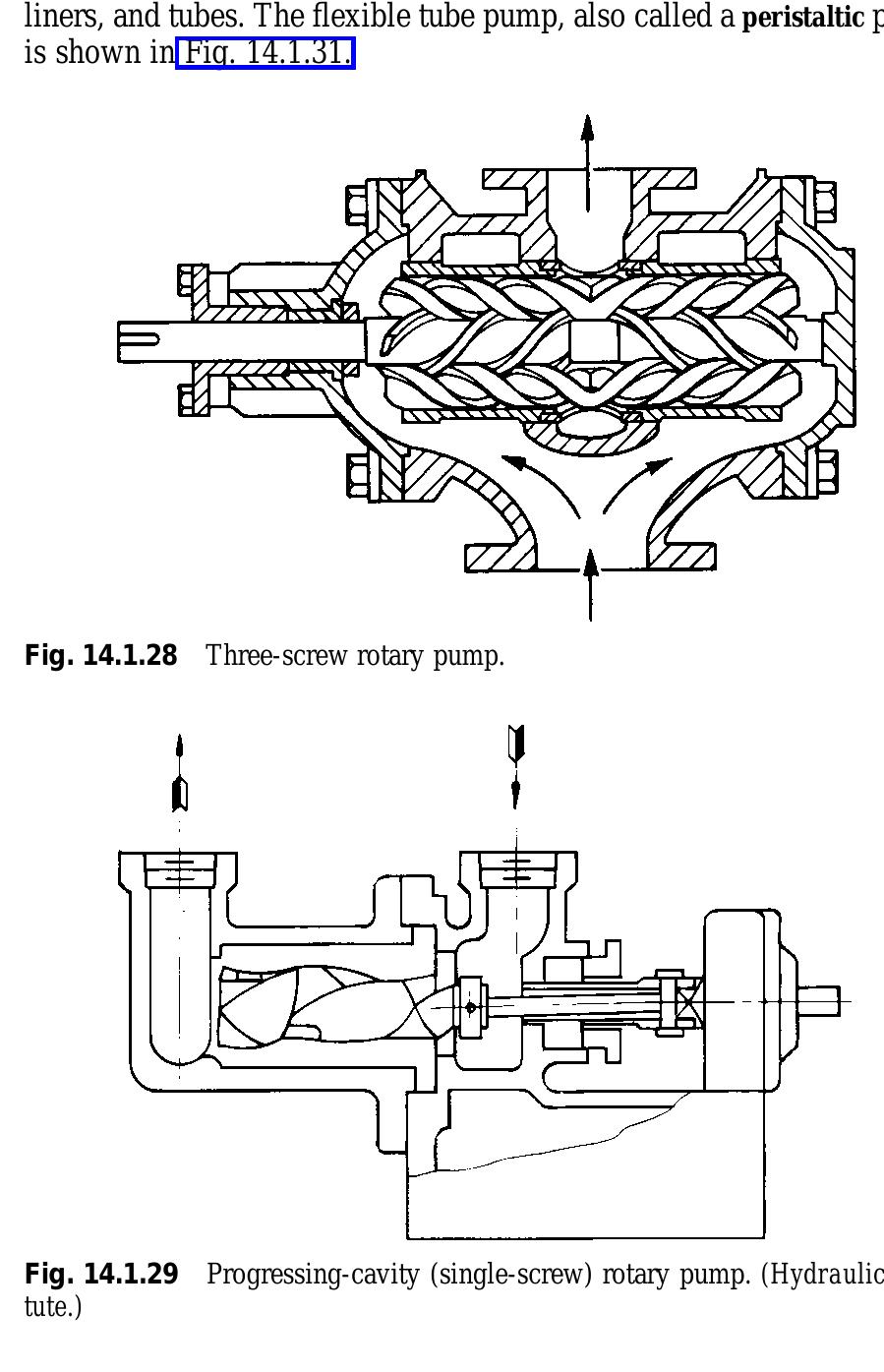 Figure 28 - from Fans, Pumps, and Compressors