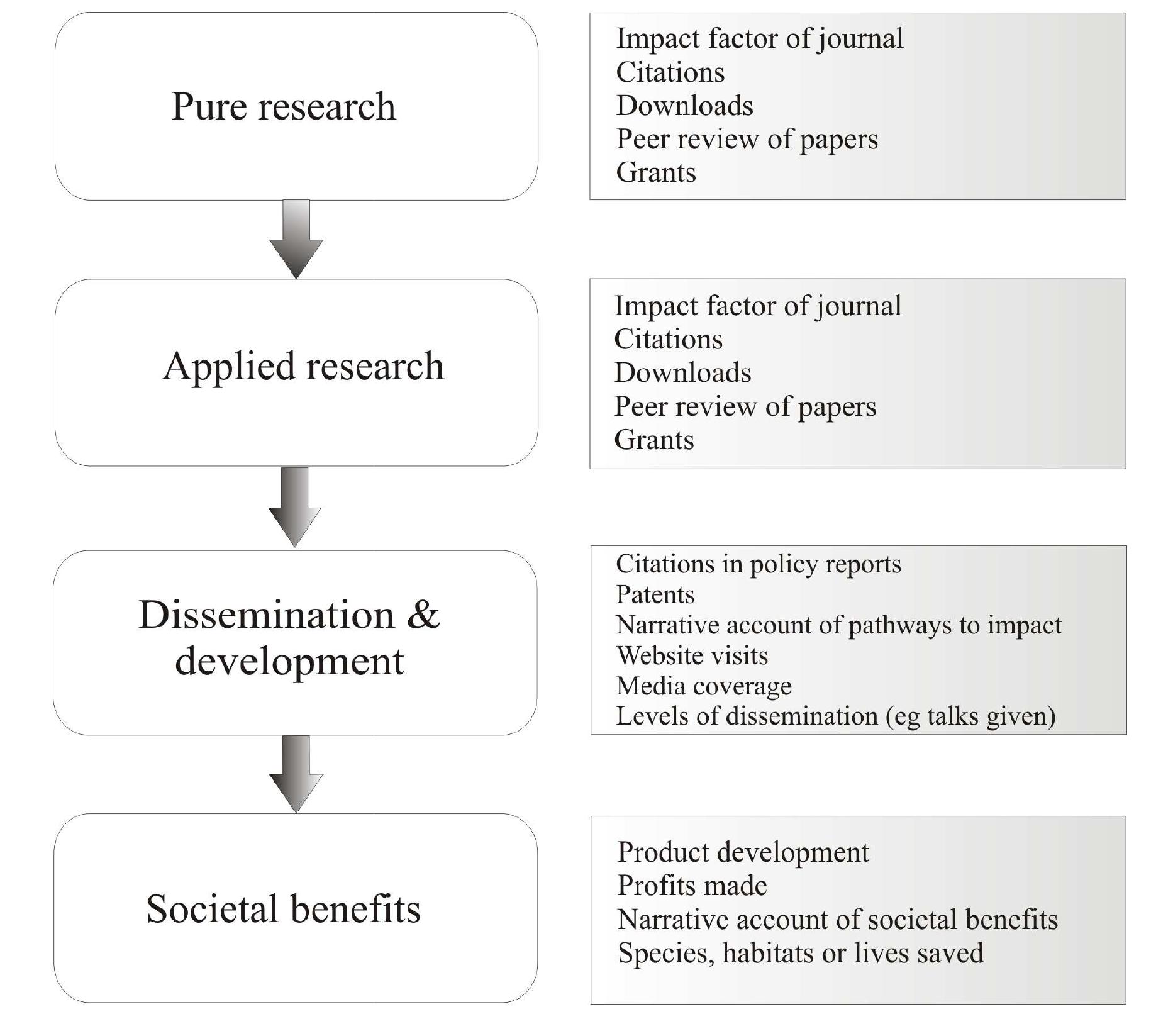 (PDF) Understanding the Research Environment: Identifying Areas for ...