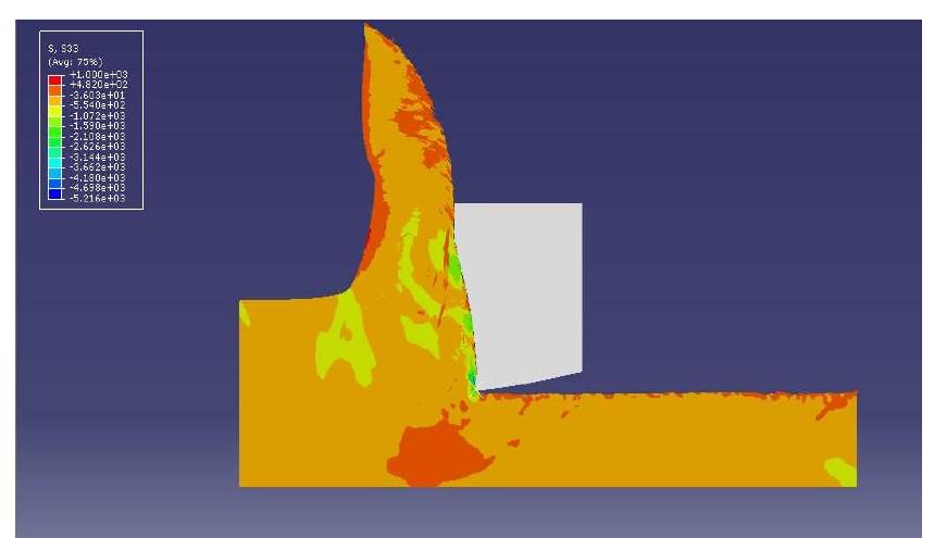 Figure 3 - from Finite Element Modelling In Orthogonal