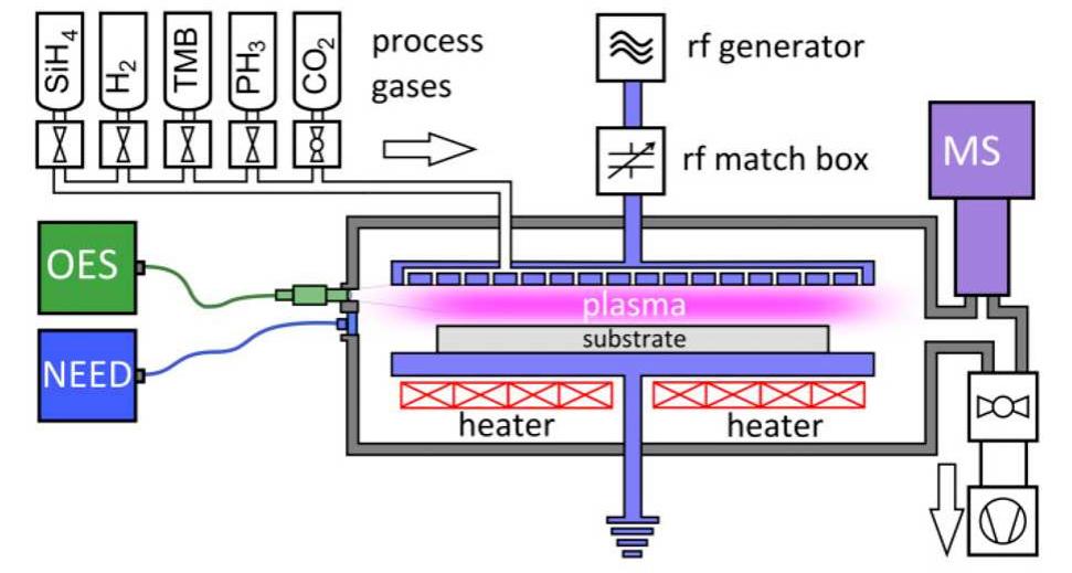 (PDF) Plasma monitoring and PECVD process control in thin film silicon ...