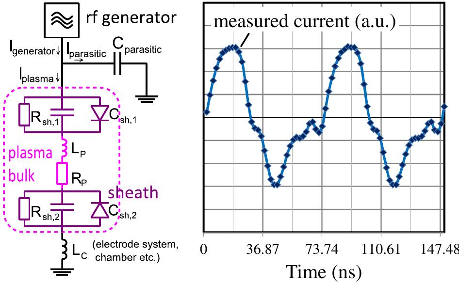 (PDF) Plasma monitoring and PECVD process control in thin film silicon ...