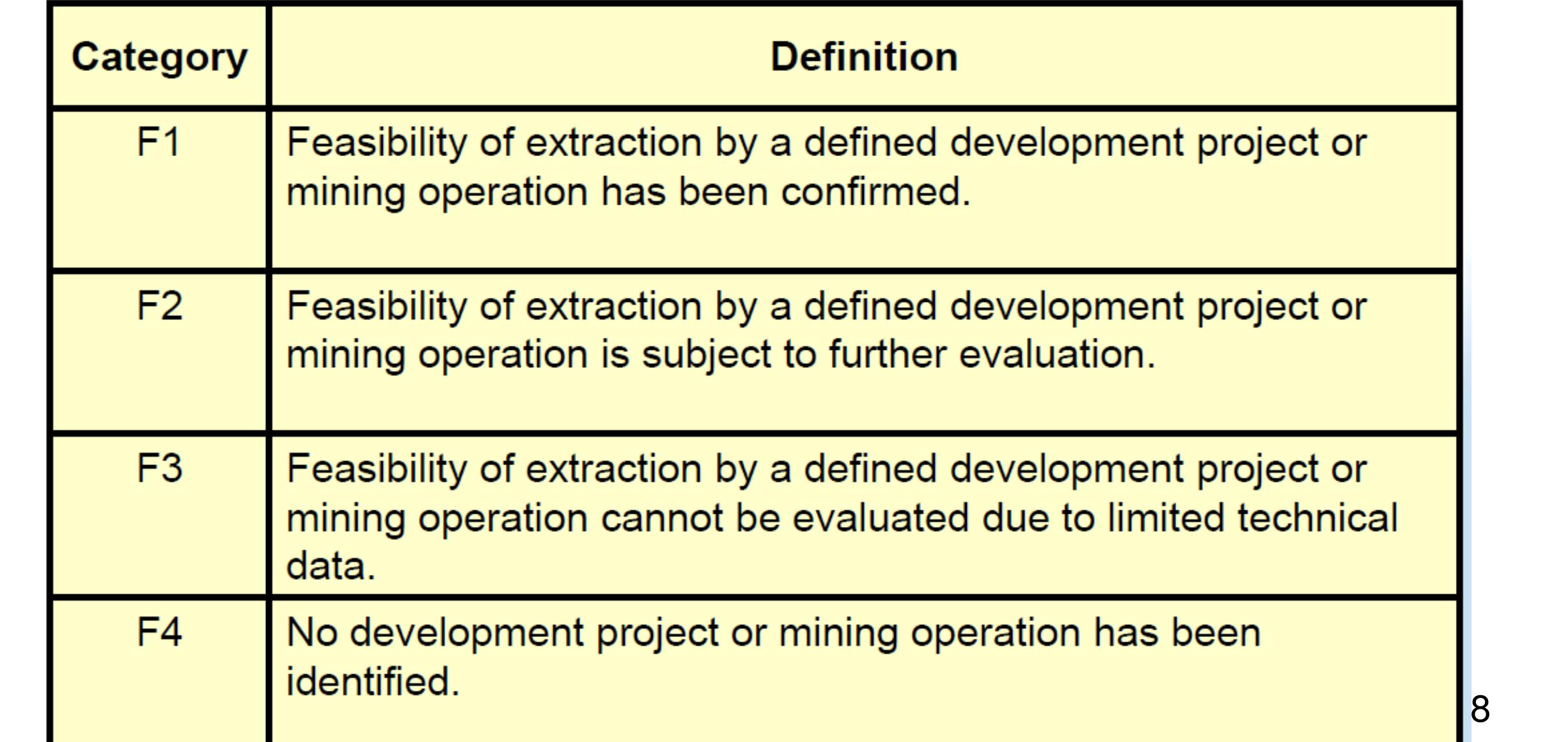 Figure 5 - from UNFC-2009 SYSTEM FOR CLASSIFICATION OF