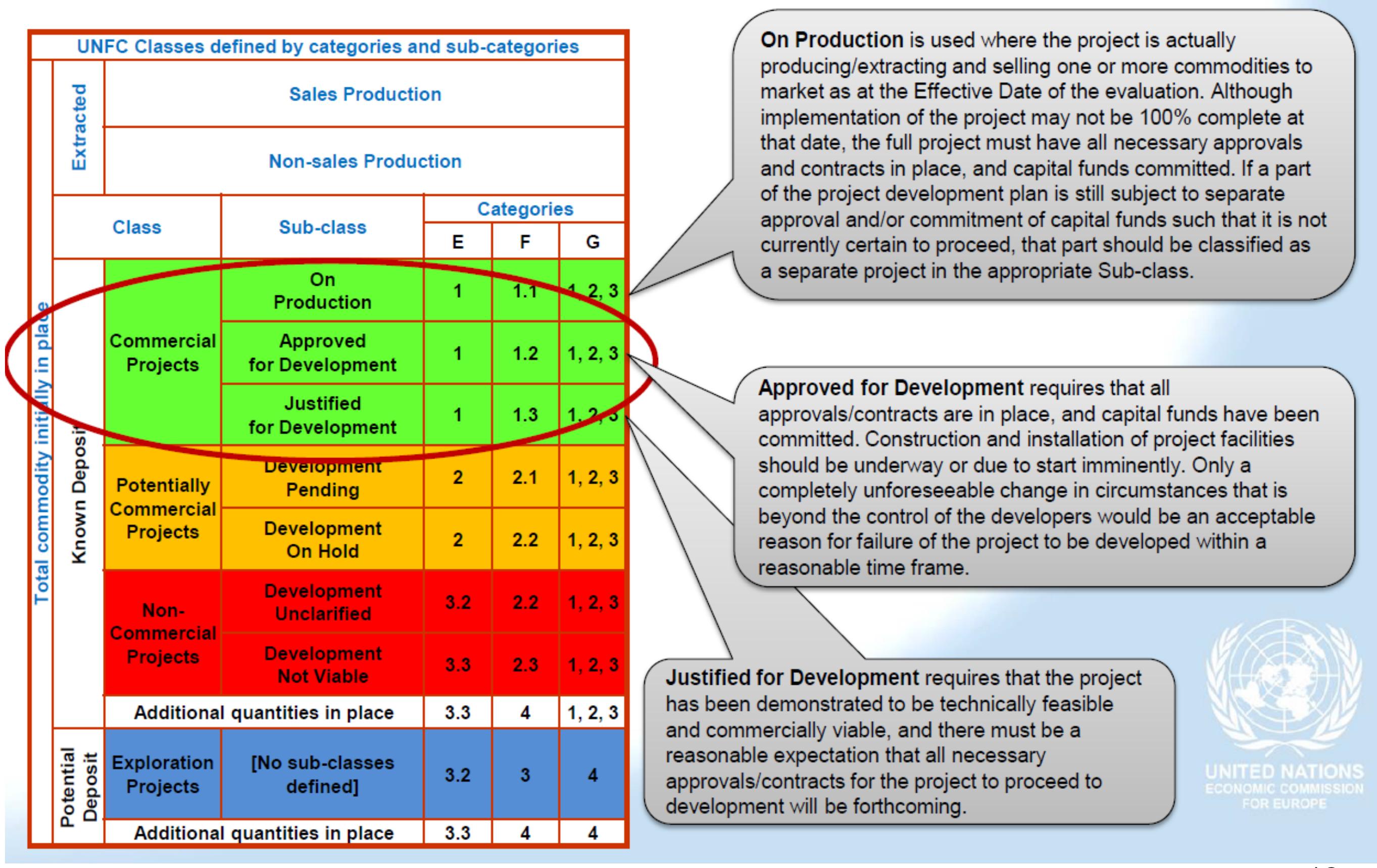 Figure 9 - UNFC-2009 SYSTEM FOR CLASSIFICATION OF MINERAL