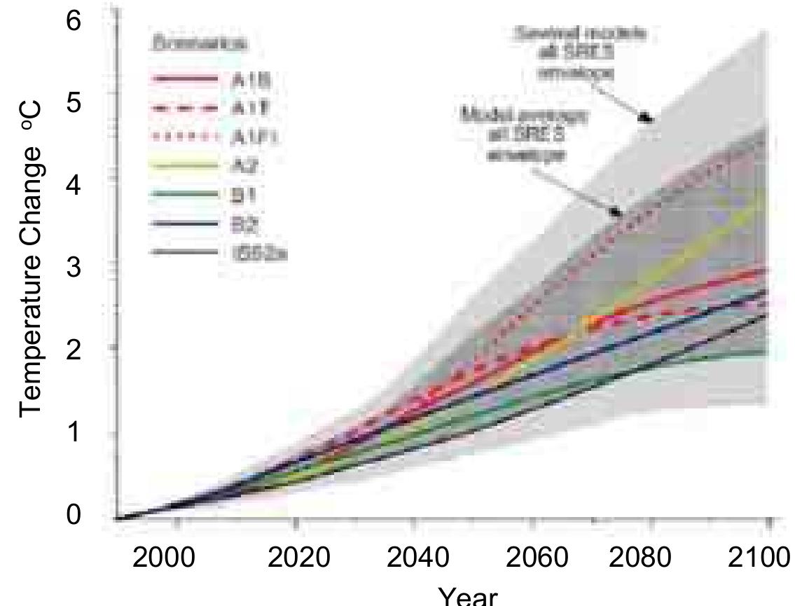 (PDF) Global climate change and coral bleaching on the Great Barrier Reef