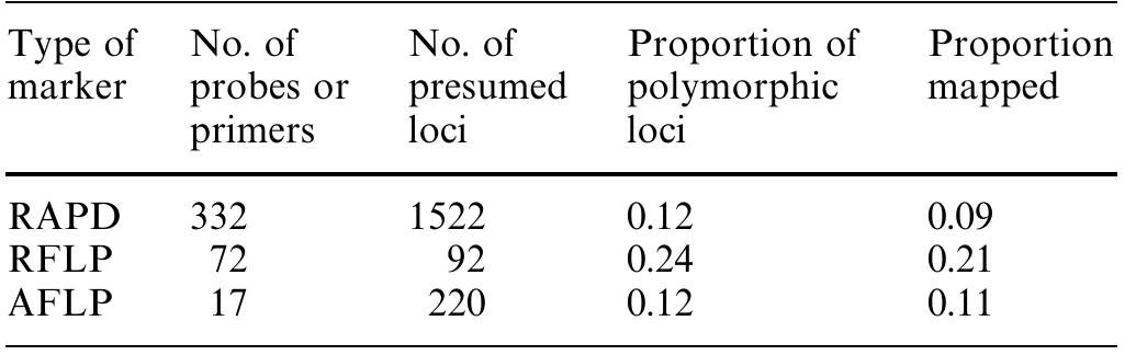 (PDF) A genetic linkage map of cowpea ( Vigna unguiculata ) developed ...