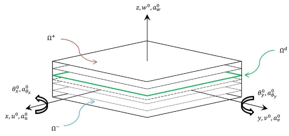Figure 44 - from WING STRUCTURE AND FLOW ANALYSIS OF AIRBUS