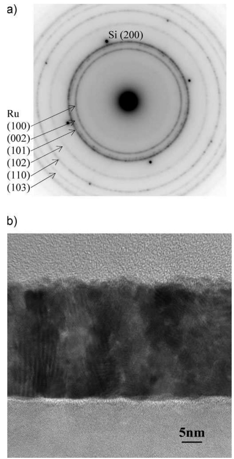 Hcp Ru Tem A) ed and b) cross-sectional tem image of ru film/si