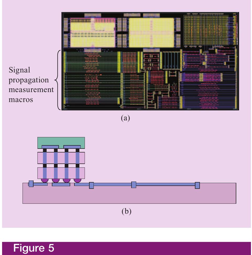 Signal Decoupling Example Figure 5 - from Three-dimensional silicon integration