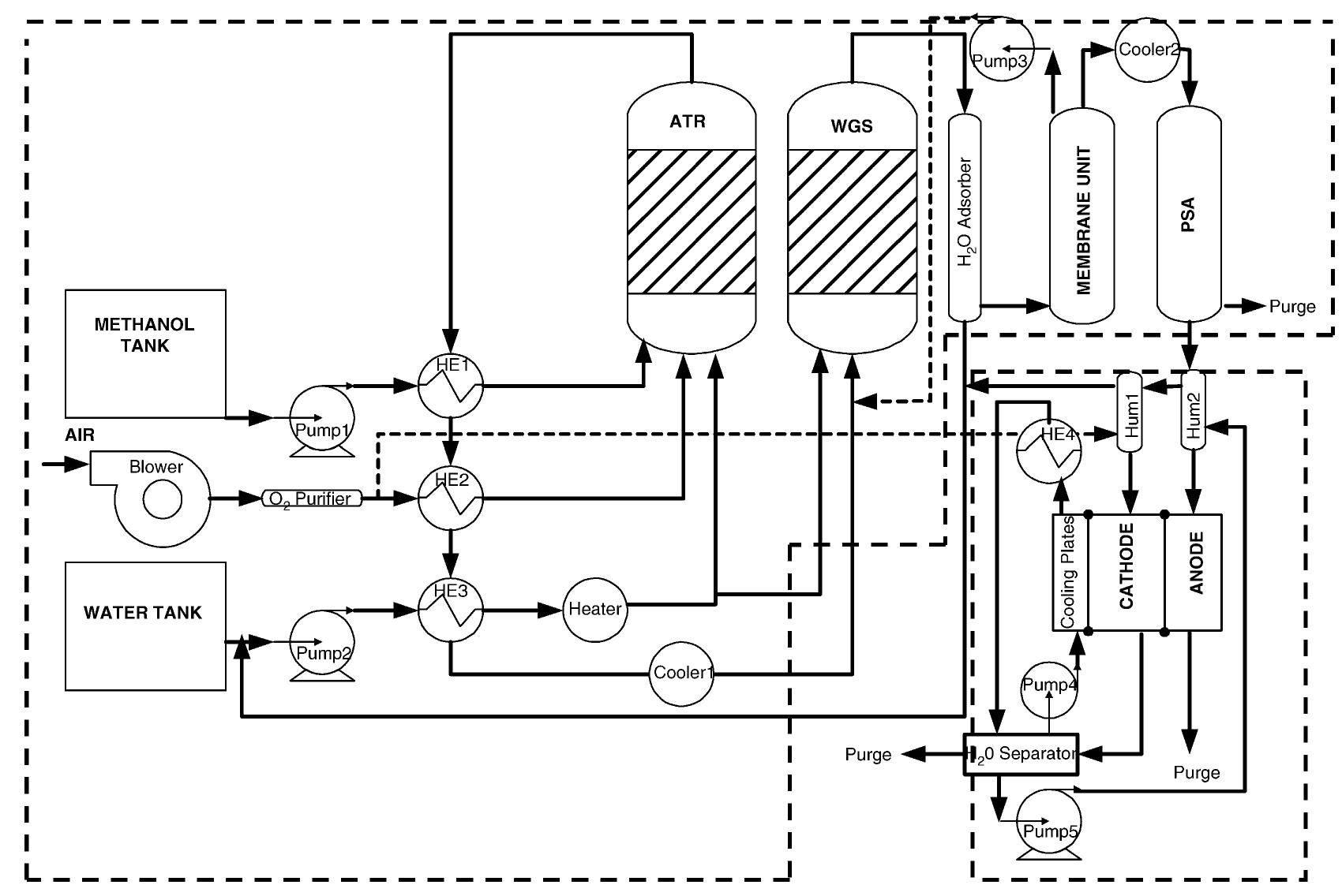 Schematic diagram of pem fuel cell system.
