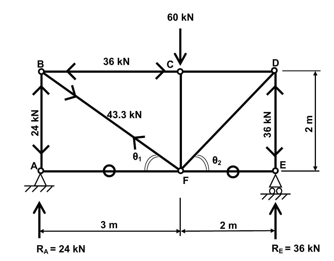 Figure 61 - Basic Structures for Engineers and Architects