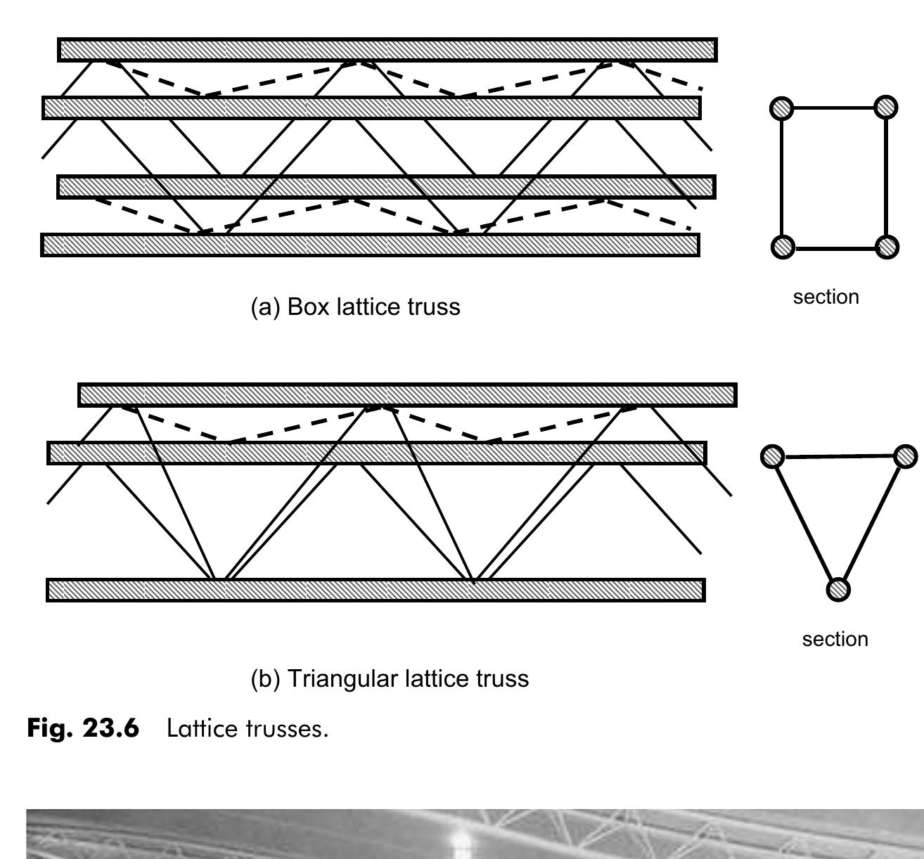 54 basic structures for engineers and architects