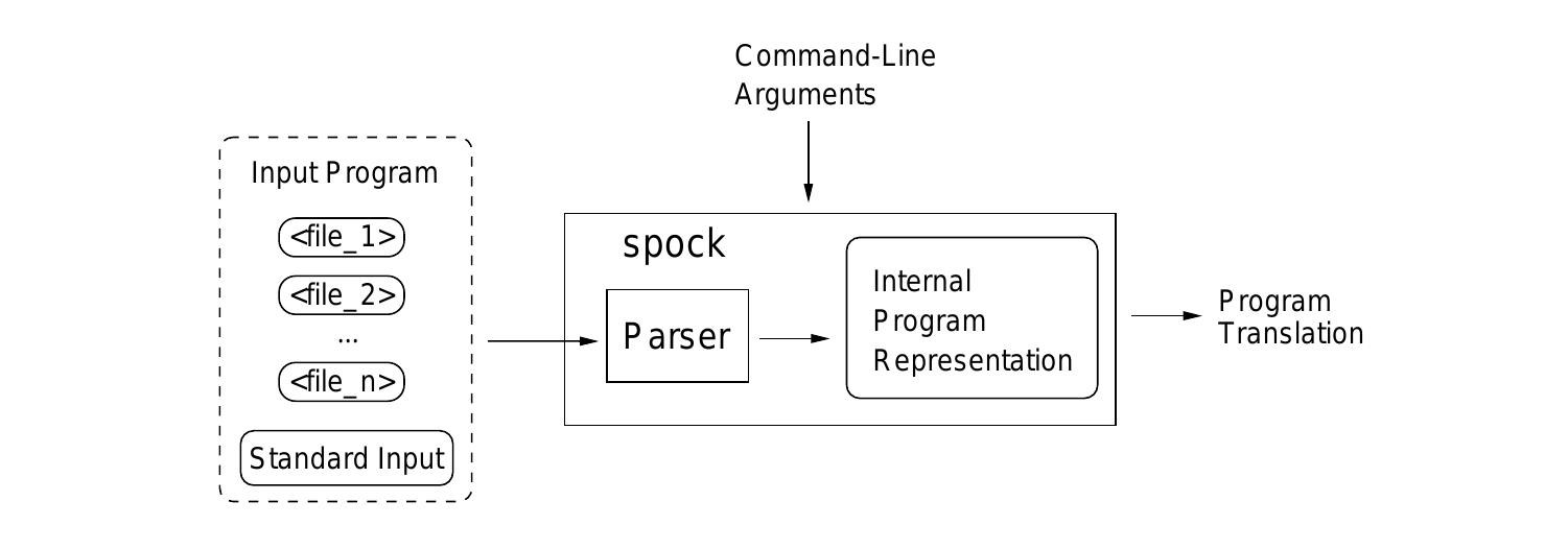 (PDF) spock: A Debugging Support Tool for Logic Programs under the ...