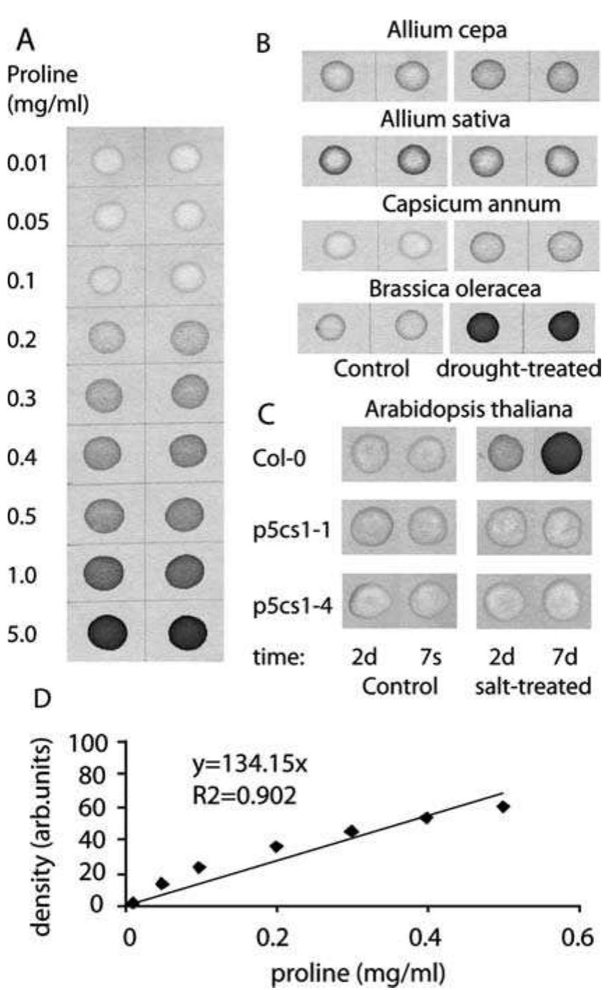(PDF) Methods for determination of proline in plants