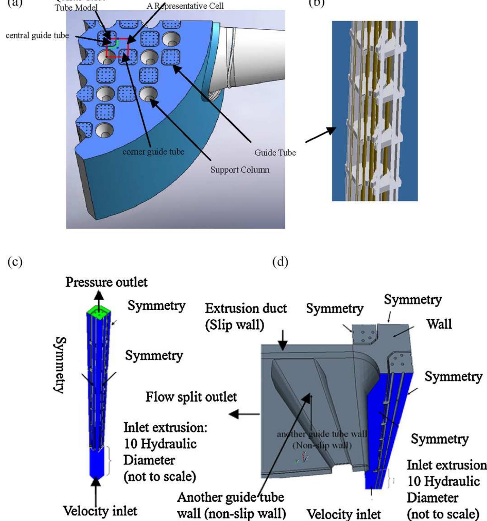 (PDF) CFD analysis of PWR core top and reactor vessel upper plenum ...