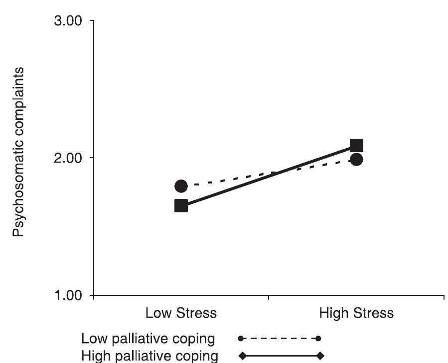 (PDF) Work-related stress and well-being: The roles of direct action ...
