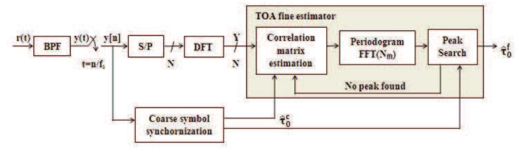 (PDF) Joint TOA and DOA estimation compliant with IEEE 802.15.4a Standard