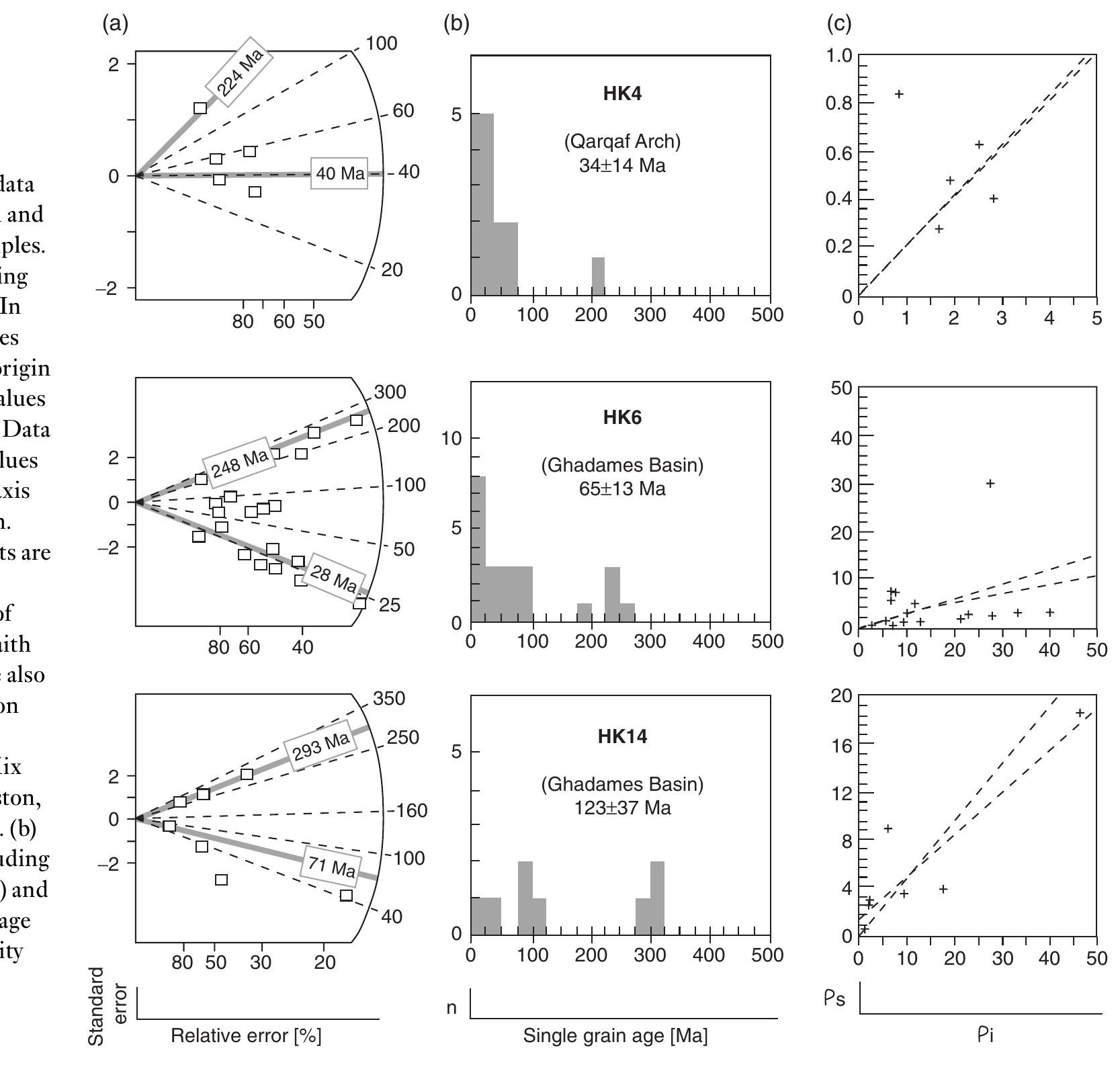 (PDF) Constraining the burial history of the Ghadames Basin, North ...