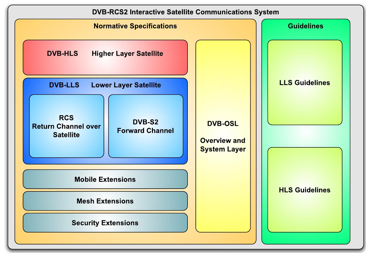 Dvb Rcs (PDF) DVB-RCS2 overview