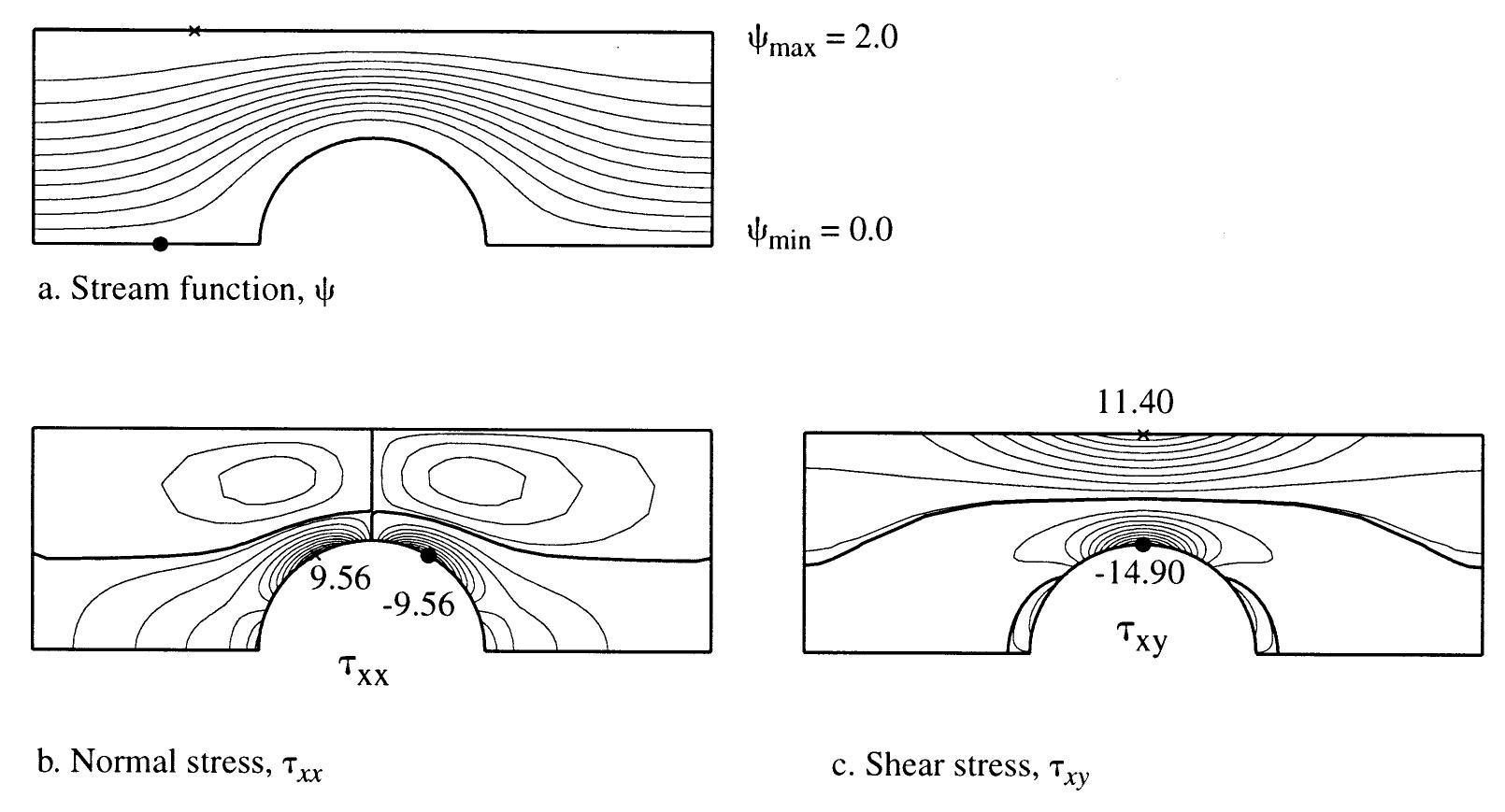 (PDF) Viscoelastic flow of polymer solutions around a periodic, linear ...
