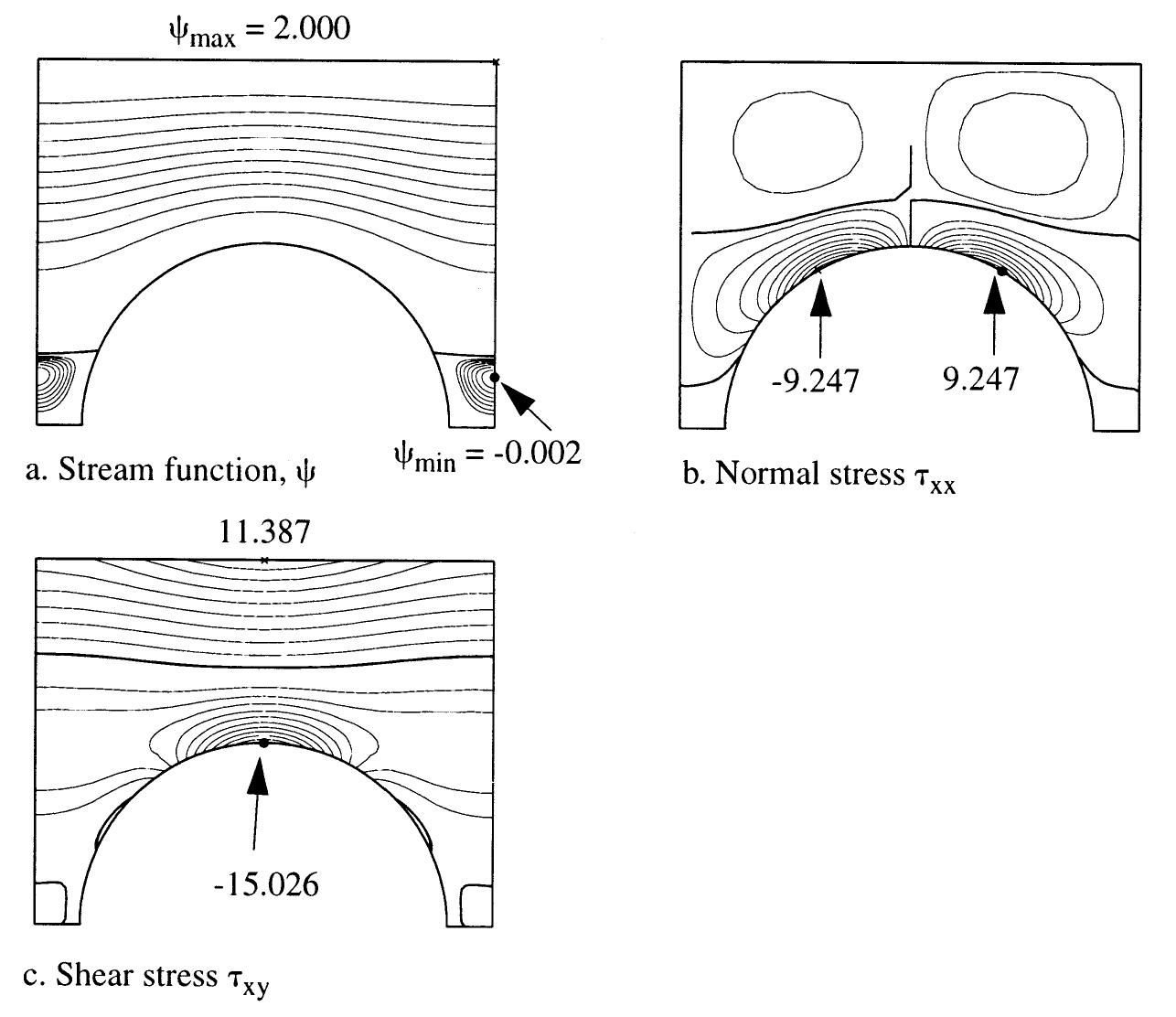 (PDF) Viscoelastic flow of polymer solutions around a periodic, linear ...