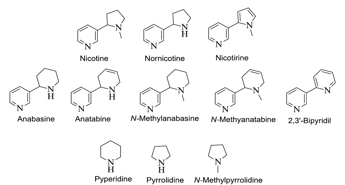PDF) NICOTINE AND TOBACCO ALKALOIDS: A GC-MS APPROACH