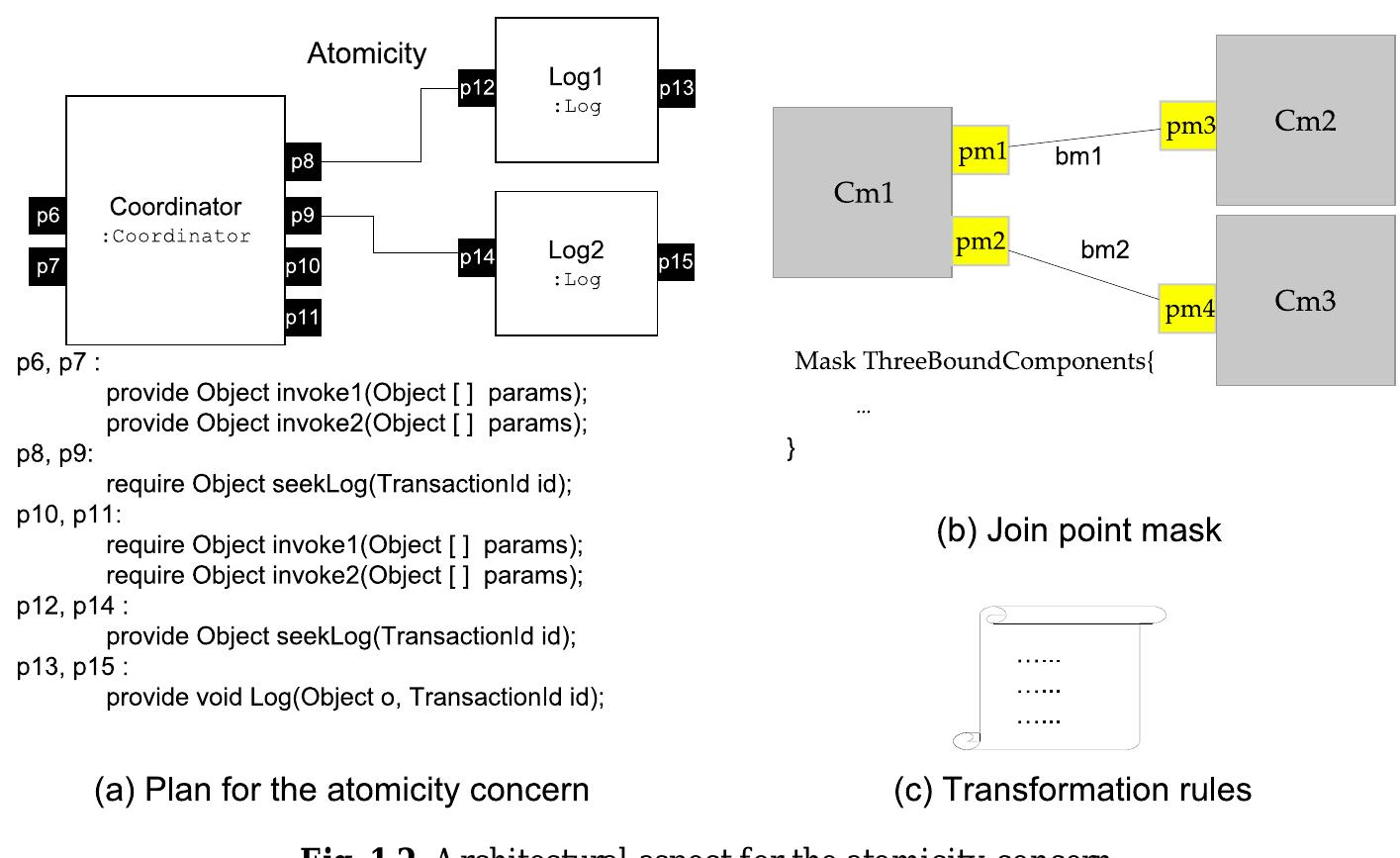 (PDF) Software Architecture Evolution