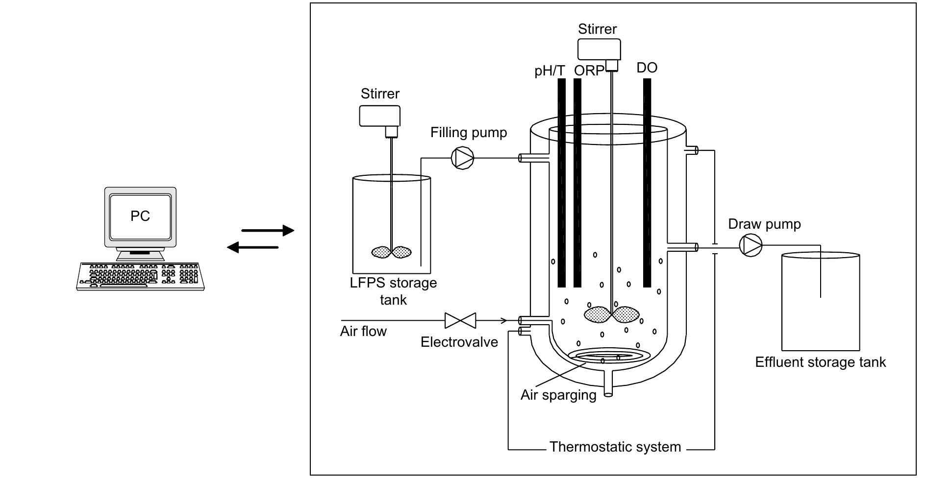 - schematic diagram of the lab-scale reactor used in this