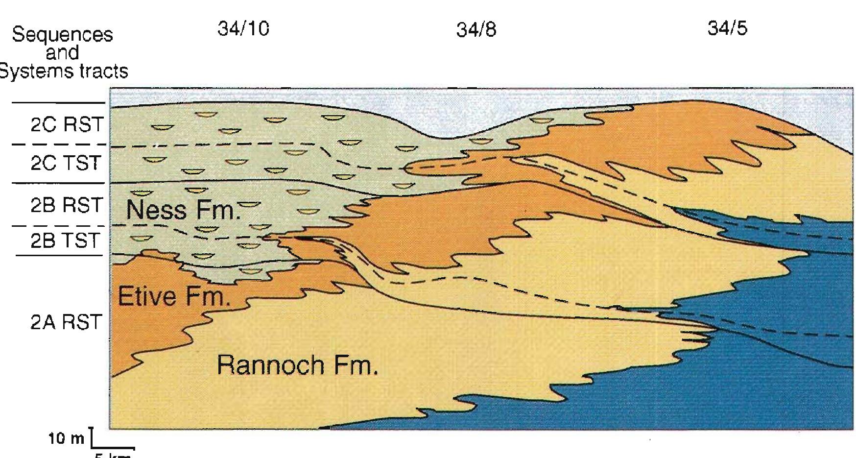 Pre Rift Sin Rift Post Rift A south—north cross-section of the pre-rift sequence 2