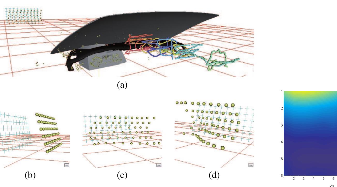 Figure 7 - from A camera-based calibration for automotive