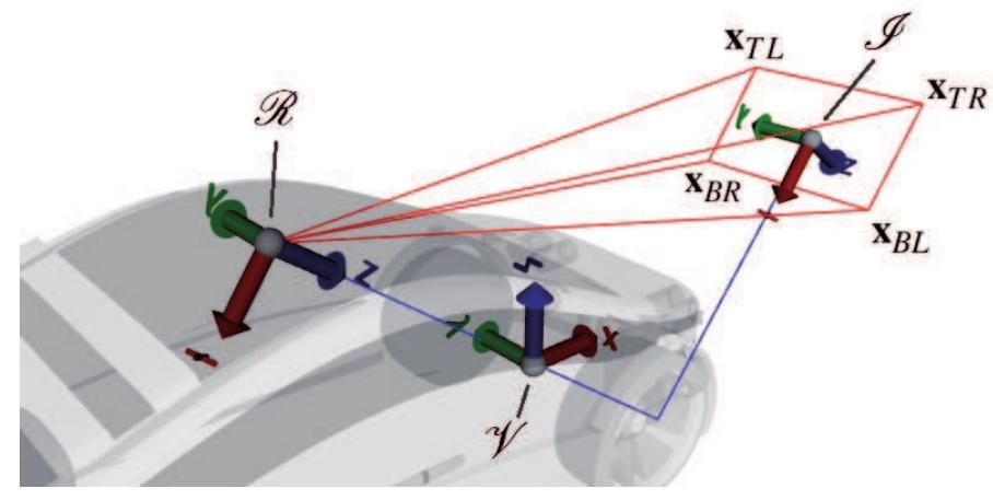 Figure 7 - from A camera-based calibration for automotive