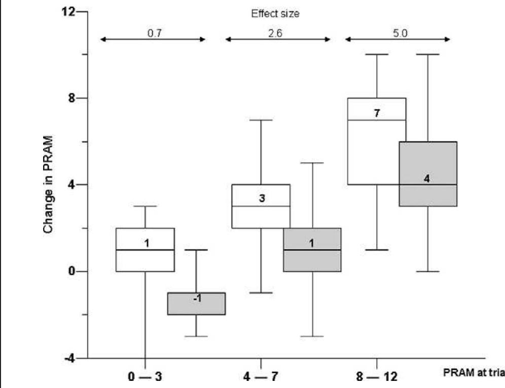 (PDF) The Pediatric Respiratory Assessment Measure: A Valid Clinical ...