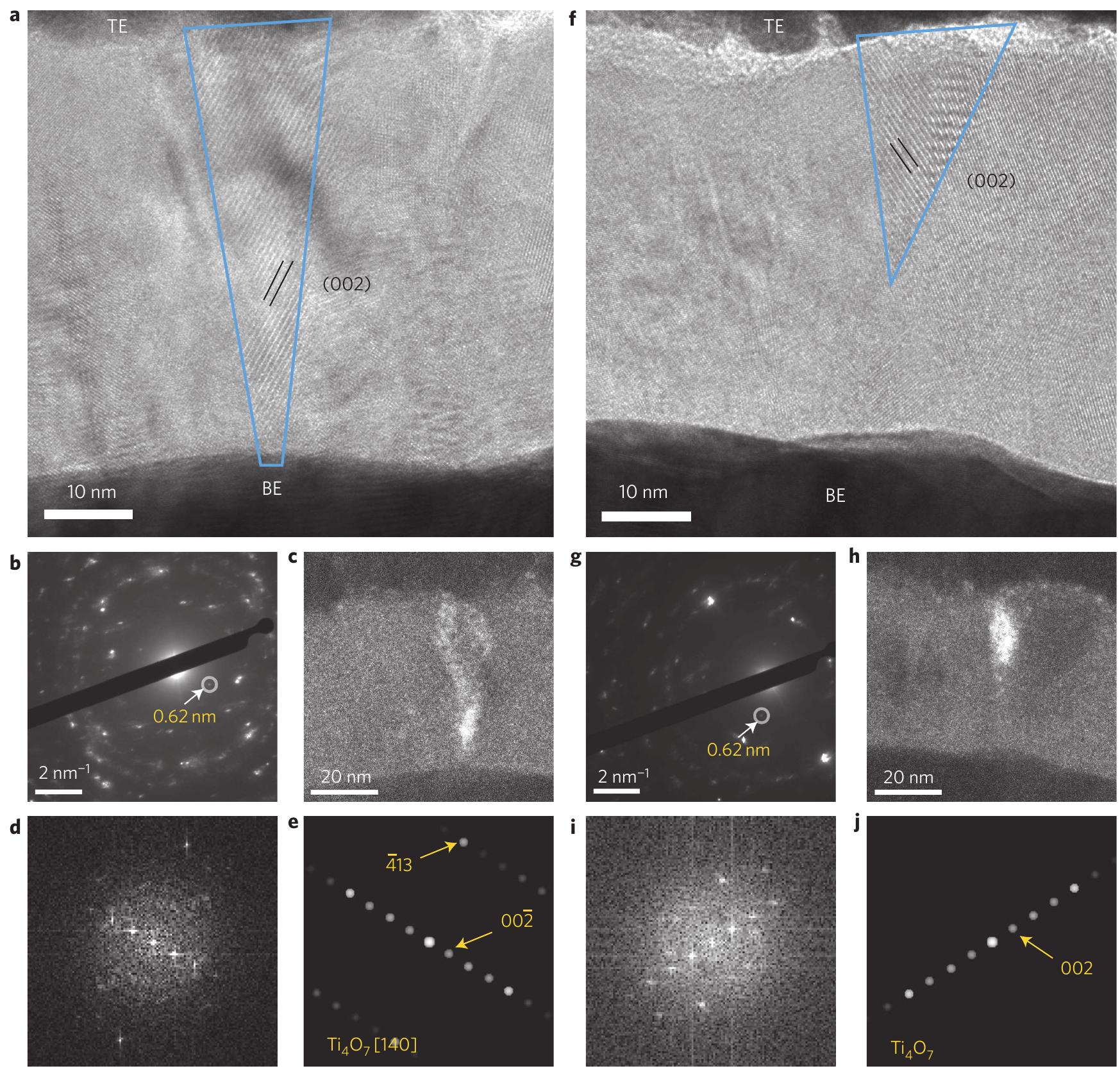 Filament Diffraction Image | in situ i-v scan on nanofilaments. a, schematic to show