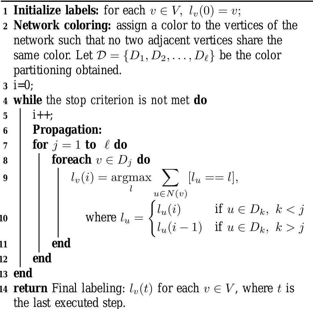 (PDF) Community detection via semi-synchronous label propagation algorithms