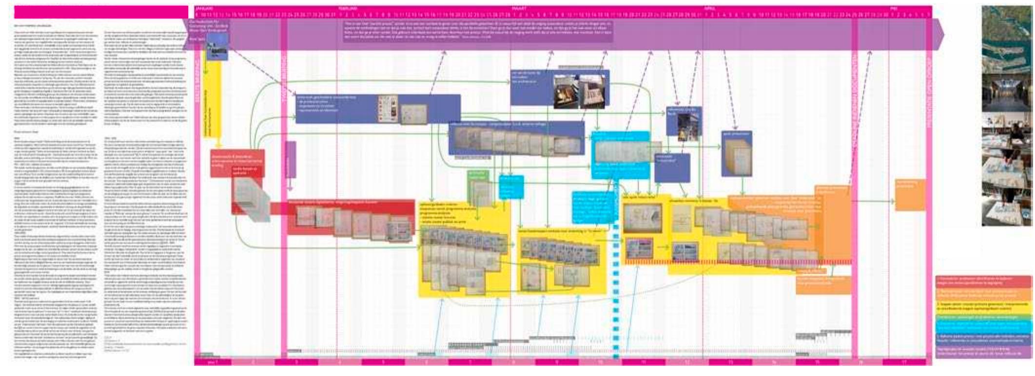 (PDF) ENVISIONING THE ARCHITECTURAL DESIGN PROCESS