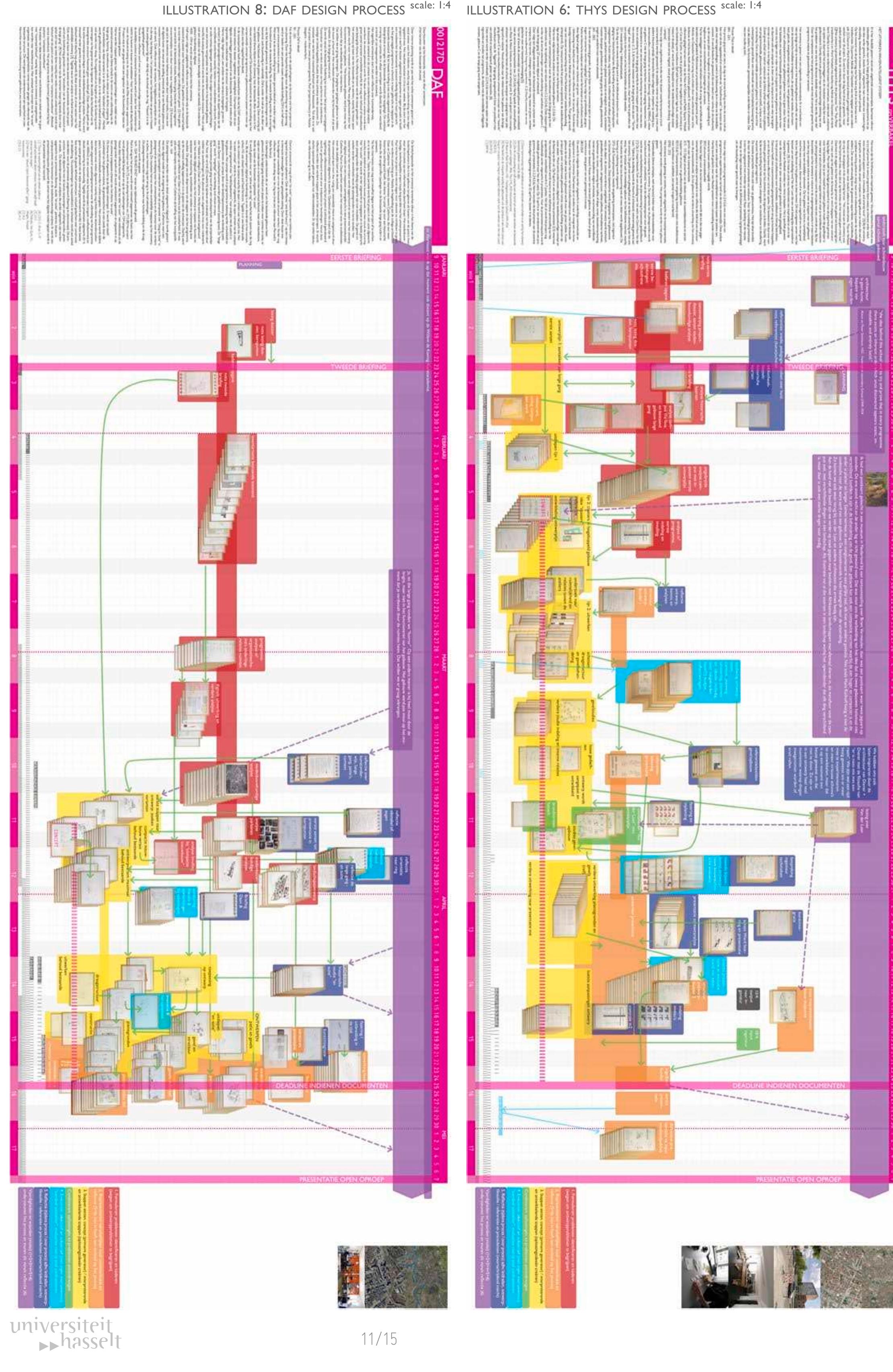 Figure 6 - ENVISIONING THE ARCHITECTURAL DESIGN PROCESS