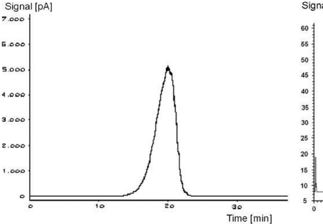 Reaching the final temperature 315 °c, which is one of the