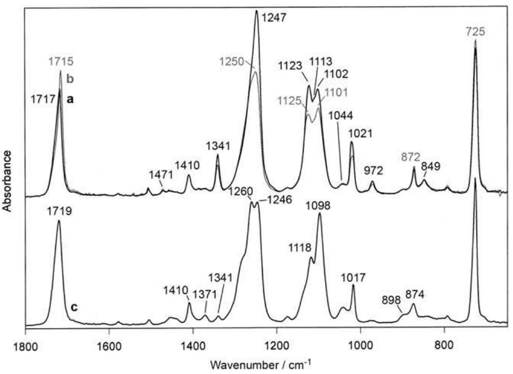 Figure 2 - from Surface structure and properties of