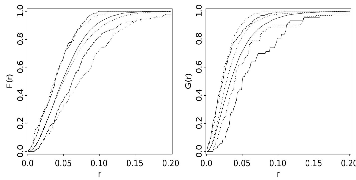 (PDF) Log Gaussian Cox Processes