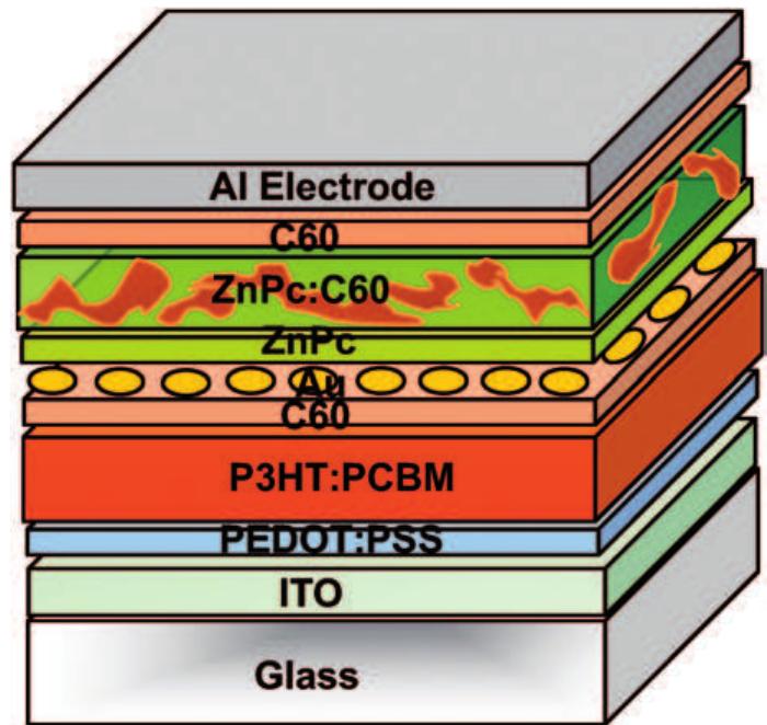 Schematic structure of the tandem organic solar cell