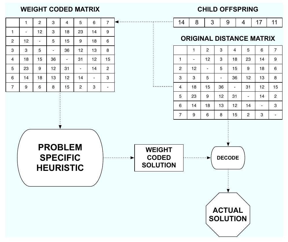 (PDF) A weight-coded genetic algorithm for the capacitated arc routing ...