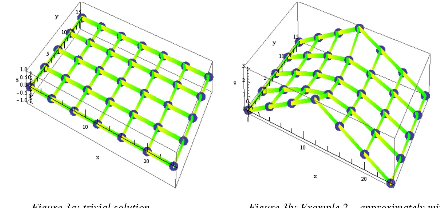 (PDF) Programming the Force Density Method