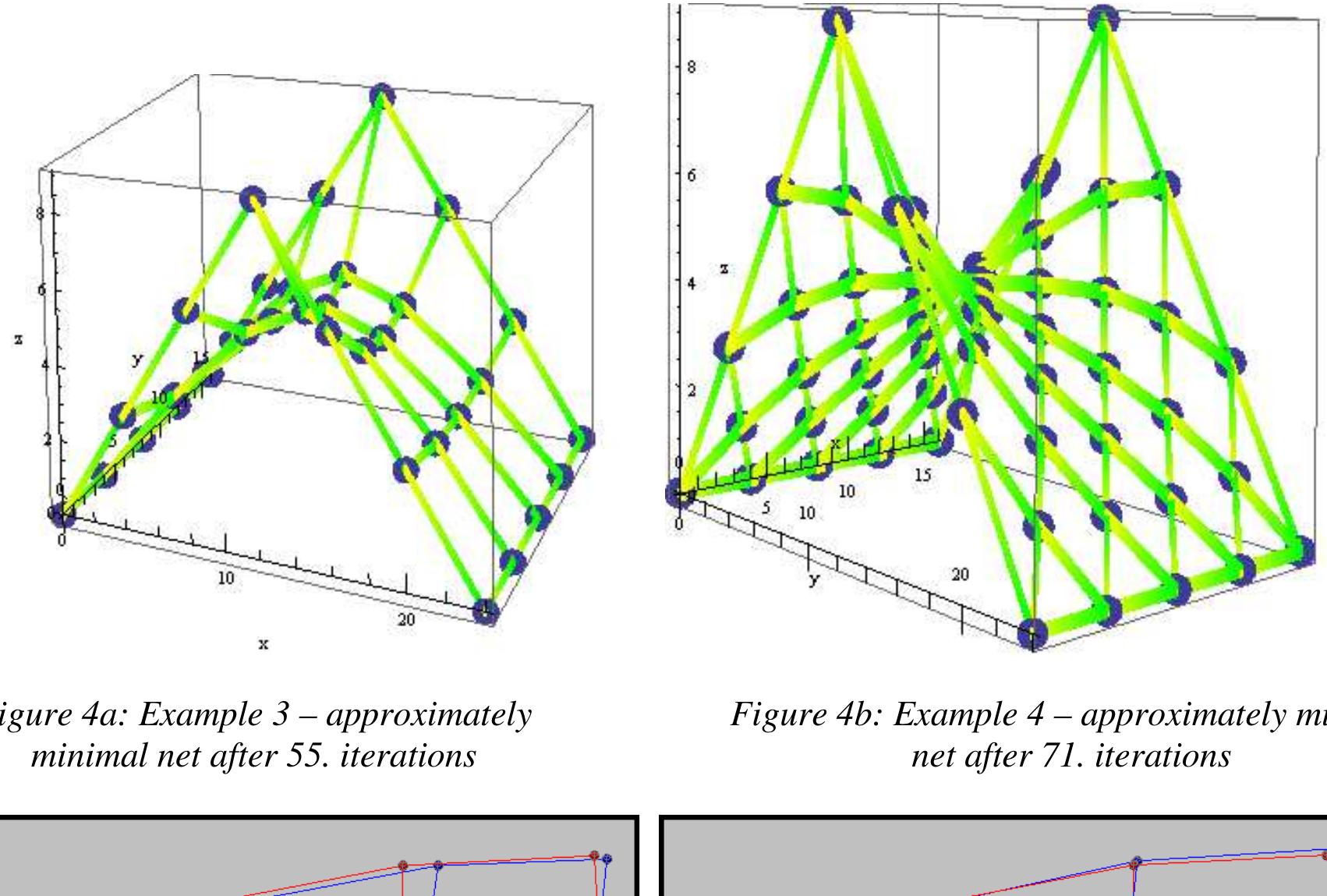(PDF) Programming the Force Density Method