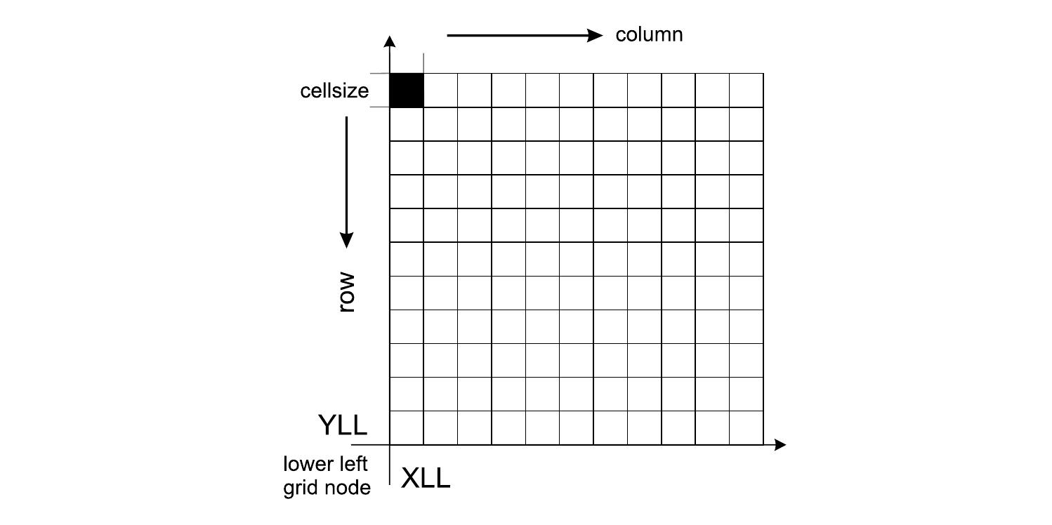 (PDF) Geomorphometry: A brief guide