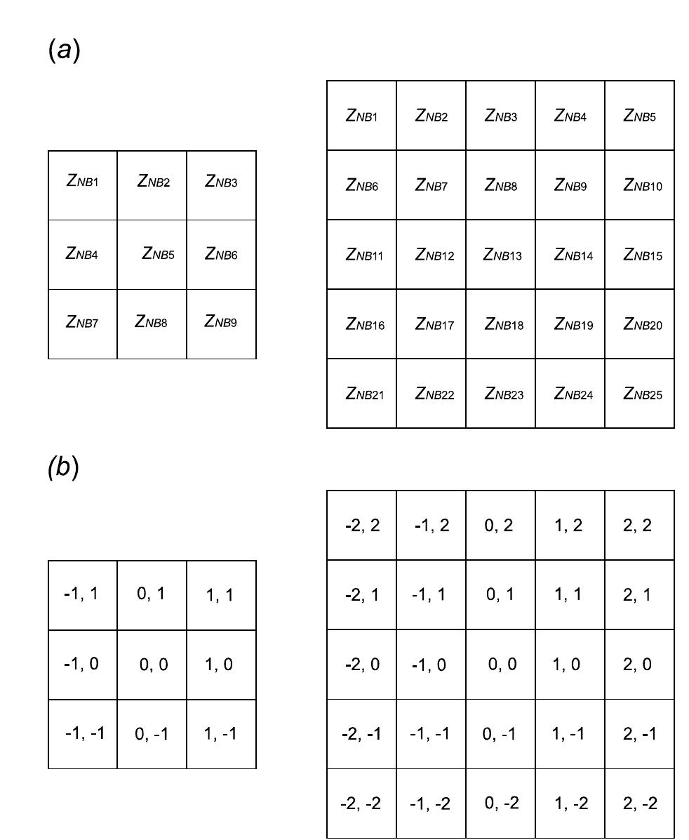 (PDF) Geomorphometry: A brief guide